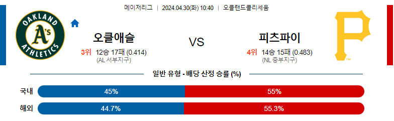 4월30일 MLB 오클랜드 피츠버그 해외야구분석 스포츠분석