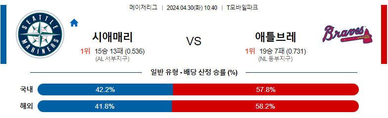 4월30일 MLB 시애틀 애틀랜타 해외야구분석 스포츠분석