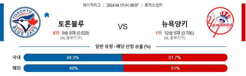 4월17일 MLB 토론토 뉴욕양키스 해외야구분석 스포츠분석