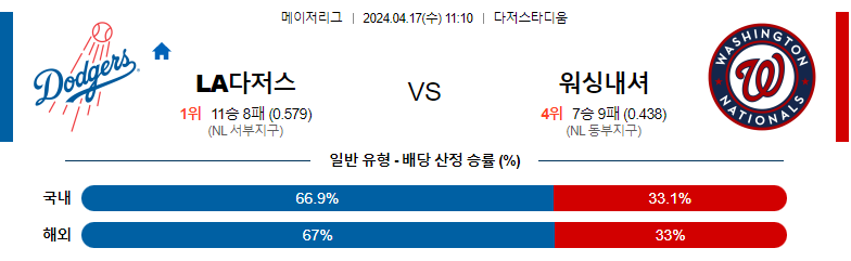 4월17일 MLB LA다저스 워싱턴 해외야구분석 스포츠분석