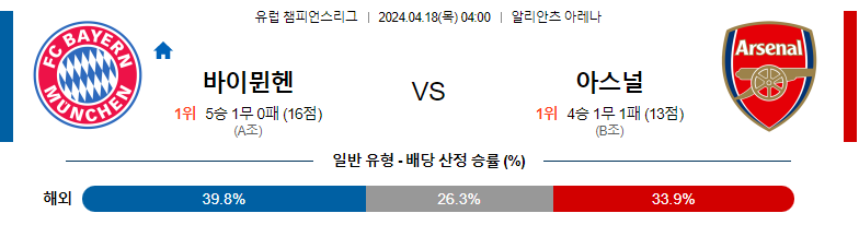 4월18일 챔피언스리그 바이른뮌헨 아스날 해외축구분석 스포츠분석