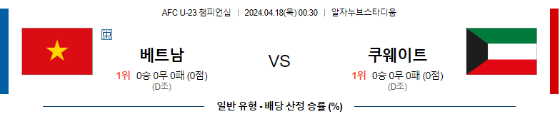 4월18일 U-23 챔피언십 베트남 쿠웨이트 해외축구분석 스포츠분석