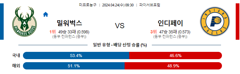 4월24일 NBA 밀워키 인디애나 해외농구분석 스포츠분석