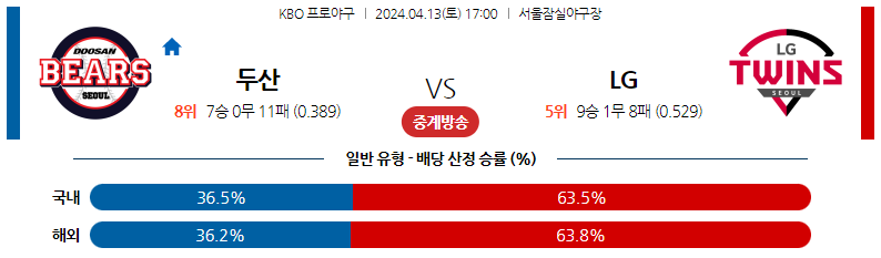 4월13일 KBO 두산 LG 국내프로야구분석 스포츠분석