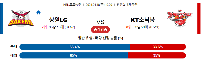 4월18일 KBL 창원LG 국내농구분석 스포츠분석