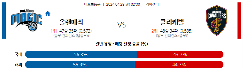 4월28일 NBA 올랜도 클리블랜드 해외농구분석 스포츠분석