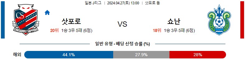 4월27일 J리그 삿포로 쇼난 아시아축구분석 스포츠분석