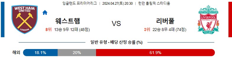 4월27일 프리미어리그 웨스트햄 리버풀 해외축구분석 스포츠분석