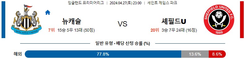 4월27일 프리미어리그 뉴캐슬 셰필드 해외축구분석 스포츠분석