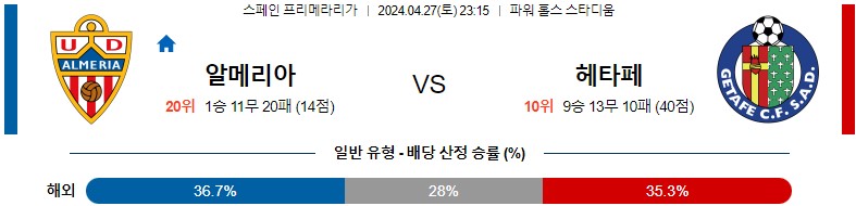 4월27일 프리메라리가 알메리아 헤타페 해외축구분석 스포츠분석