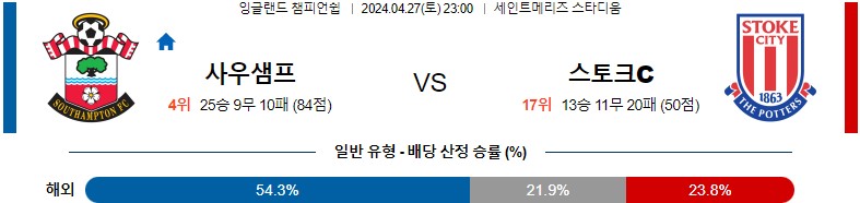 4월27일 잉글랜드챔피언쉽 사우스햄튼 스토크시티 해외축구분석 스포츠분석