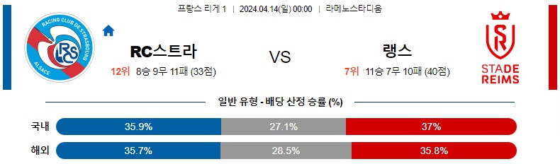 4월14일 리게1 스트라스부르 랭스 해외축구분석 스포츠분석