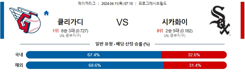 4월11일 MLB 클리블랜드 시카고 해외야구분석 스포츠분석