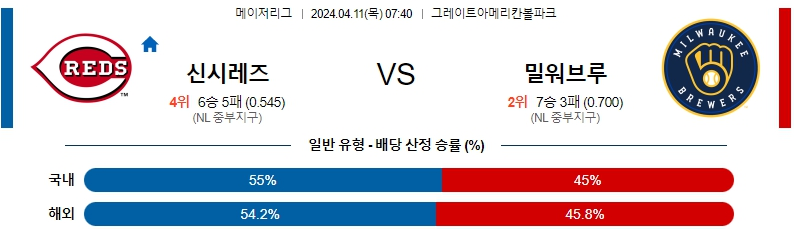 4월11일 MLB 신시내티 밀워키 해외야구분석 스포츠분석