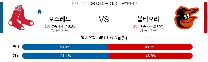 4월11일 MLB 보스턴 볼티모어 해외야구분석 스포츠분석