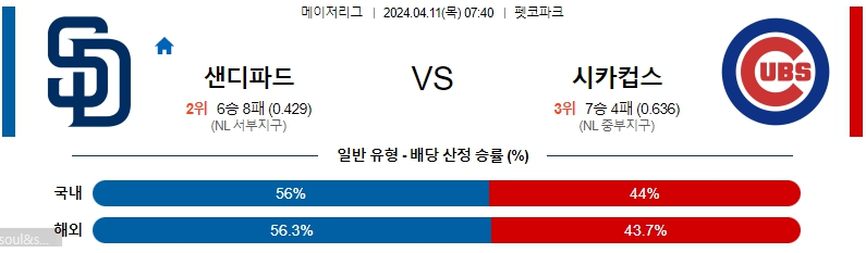 4월11일 MLB 샌디에고 시카고컵스 해외야구분석 스포츠분석