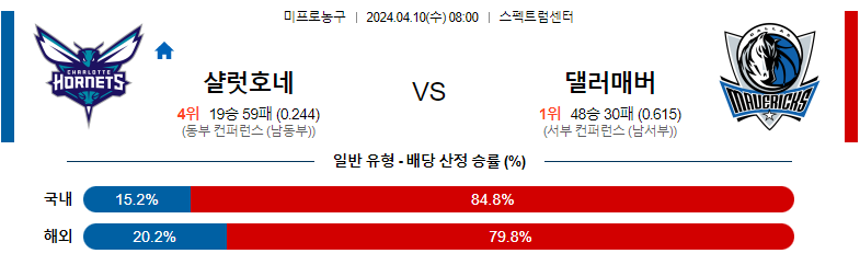 4월10일 NBA 샬럿 댈러스 해외농구분석 스포츠분석