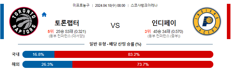 4월10일 NBA 토론토 인디애나 해외농구분석 스포츠분석