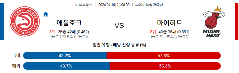 4월10일 NBA 애틀랜타 마이애미 해외농구분석 스포츠분석