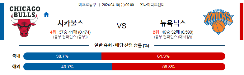 4월10일 NBA 시카고 뉴욕닉스 해외농구분석 스포츠분석