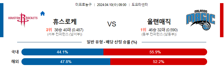 4월10일 NBA 휴스턴 올랜도 해외농구분석 스포츠분석