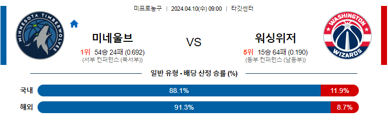 4월10일 NBA 미네소타 워싱턴 해외농구분석 스포츠분석