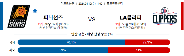 4월10일 NBA 피닉스 LA클리퍼스 해외농구분석 스포츠분석