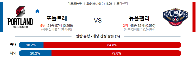 4월10일 NBA 포틀랜드 뉴올리언스 해외농구분석 스포츠분석