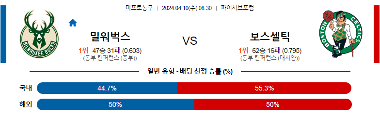 4월10일 NBA 밀워키 보스턴 해외농구분석 스포츠분석