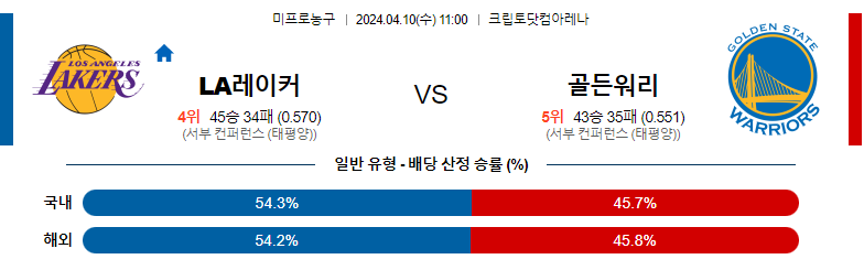 4월10일 NBA  LA레이커스 골든스테이트 해외농구분석 스포츠분석