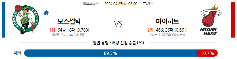 4월25일 NBA 보스턴 마이애미 해외농구분석 스포츠분석