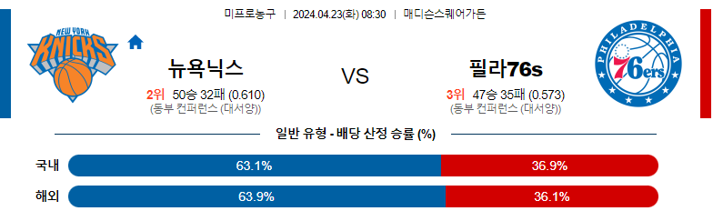 4월23일 NBA 뉴욕 필라델피아 해외농구분석 스포츠분석