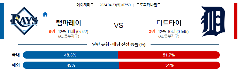 4월23일 MLB 템파베이 디트로이트 해외야구분석 스포츠분석