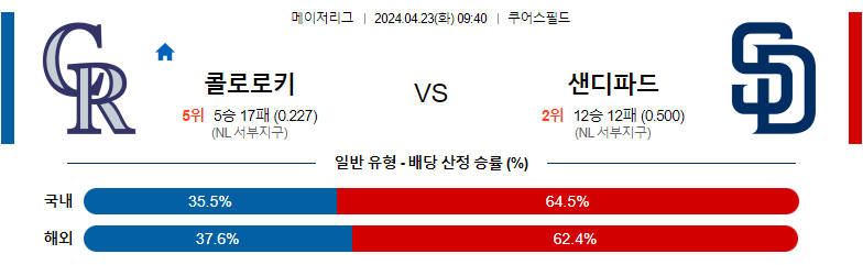 4월23일 MLB 콜로라도 샌디에고 해외야구분석 스포츠분석