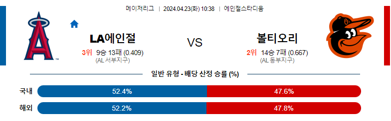 4월23일 MLB LA에인절스 볼티모어 해외야구분석 스포츠분석