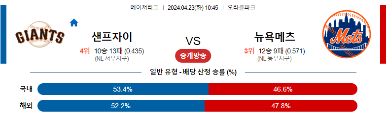 4월23일 MLB 샌프란시스코 뉴욕메츠 해외야구분석 스포츠분석