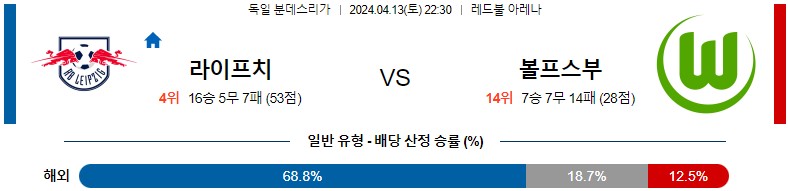 4월13일 분데스리가 라이프치히 볼프스부르크 해외축구분석 스포츠분석