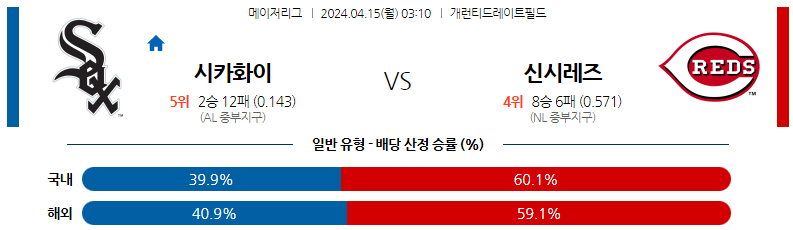 4월15일 MLB 시카고화이트삭스 신시내티 해외야구분석 스포츠분석