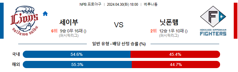 4월30일 NPB 세이부 닛폰햄 일본야구분석 스포츠분석