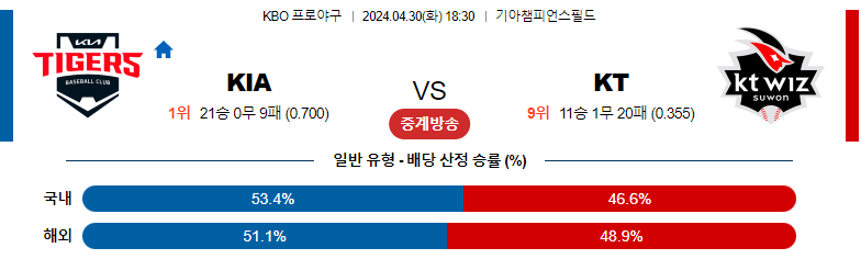 4월30일 KBO KIA KT 국내야구분석 스포츠분석