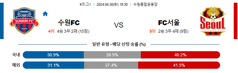 4월30일 K리그1 수원FC 서울 아시아축구분석 스포츠분석