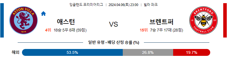 4월06일 프리미어리그 에버튼 번리 해외축구분석 스포츠분석