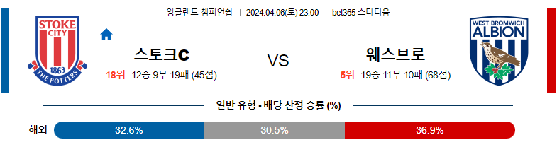 4월06일 잉글랜드챔피언쉽 스토크 웨스트브롬 해외축구분석 스포츠분석