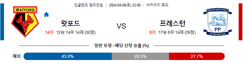 4월06일 잉글랜드챔피언쉽 왓포드 프레스턴 해외축구분석 스포츠분석