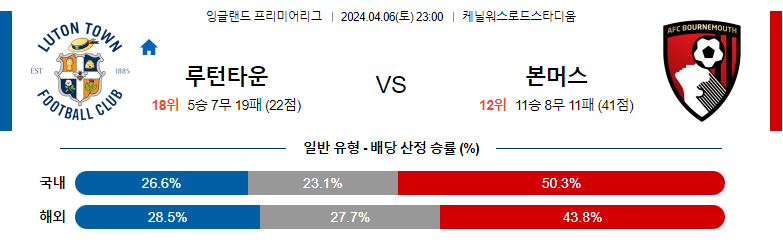 4월06일 프리미어리그 루턴 본머스 해외축구분석 스포츠분석