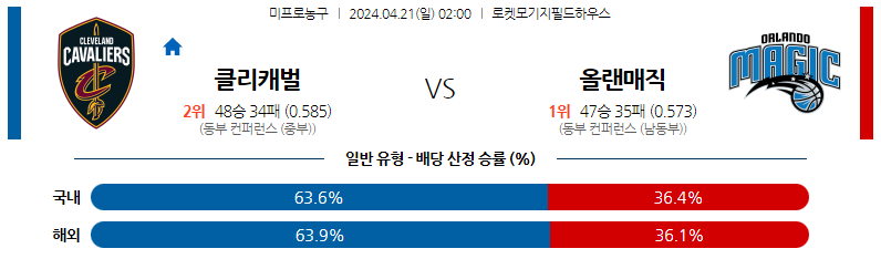 4월21일 NBA 클리블랜드 올랜도 해외농구분석 스포츠분석