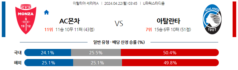 4월22일 세리에A AC몬차 아탈란타 해외축구분석 스포츠분석