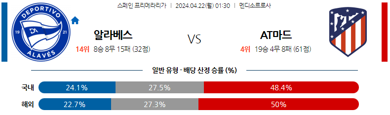 4월22일 프리메라리가 알라베스 AT마드리드 해외축구분석 스포츠분석