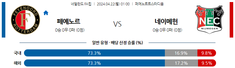 4월22일 네덜란드 FA컵 페예노르트 네이메헌 해외축구분석 스포츠분석