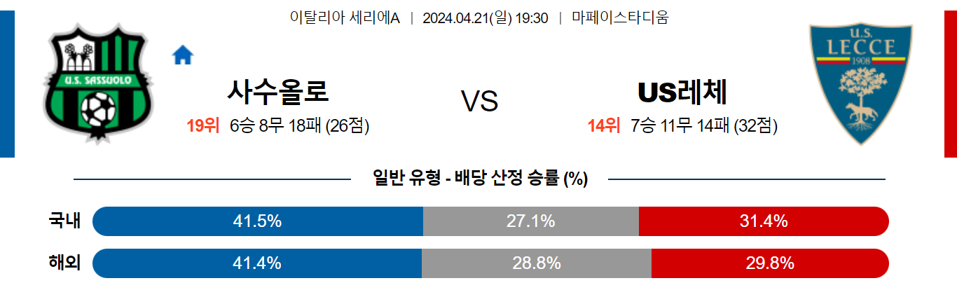 4월21일 세리에A 사수올로 레체 해외축구분석 스포츠분석